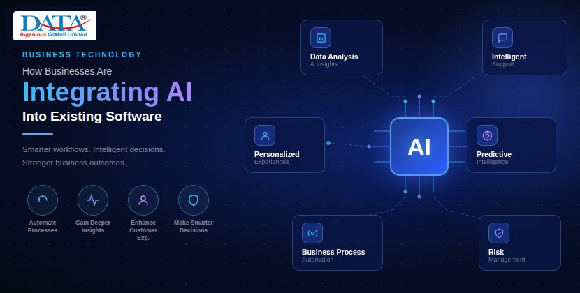 How Businesses Are Integrating AI Into Existing Software How Businesses Are Integrating AI Into Existing Software
