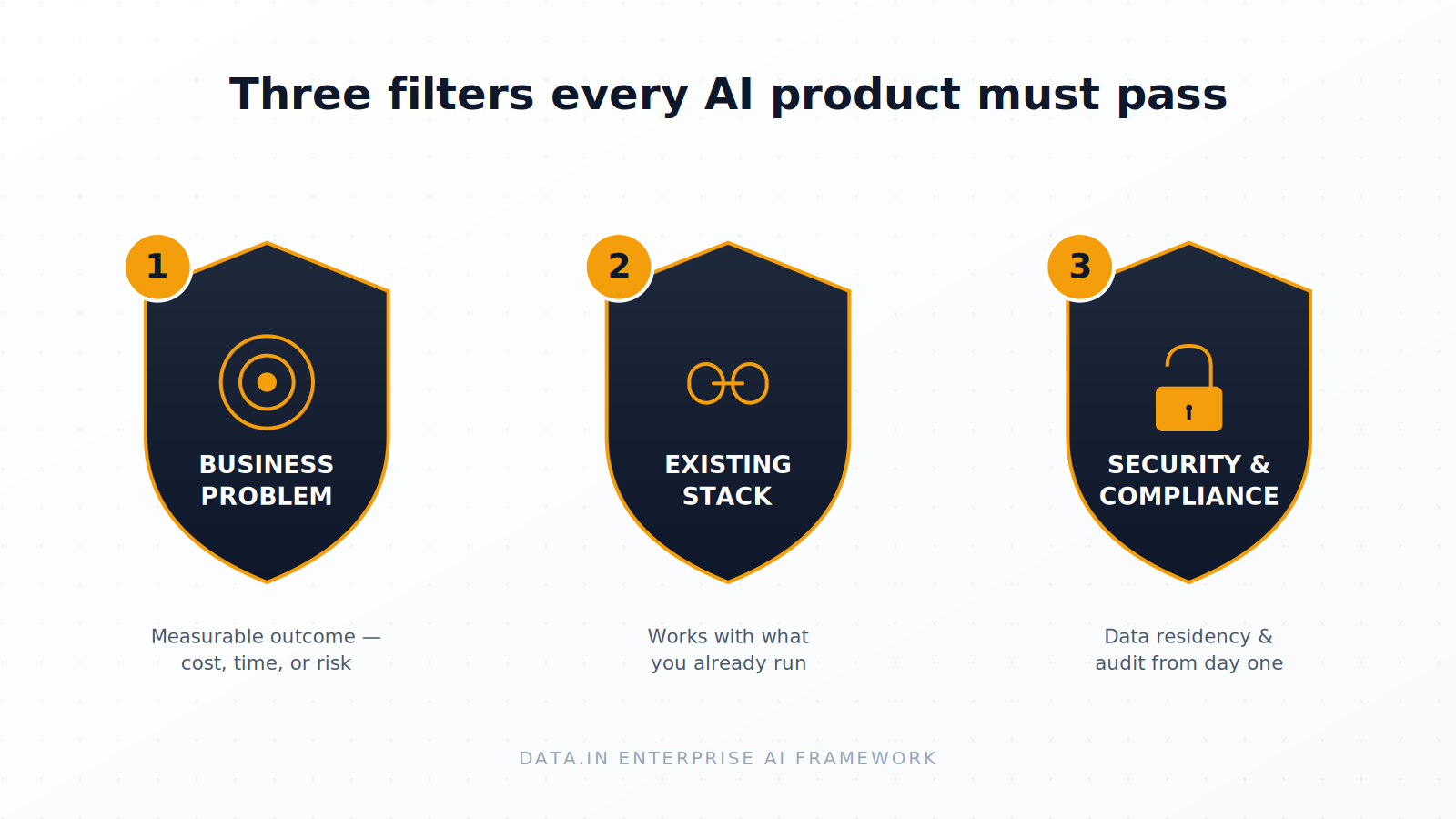 Our three non-negotiables for every AI product Our three non-negotiables for every AI product