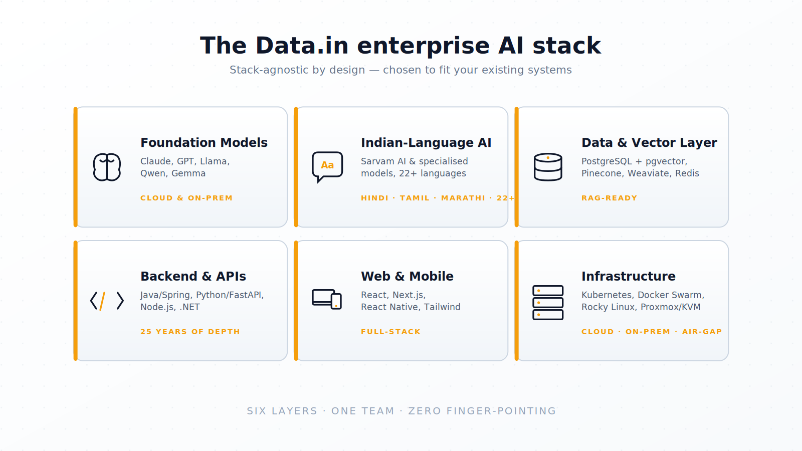 Key technologies we use to build enterprise AI Products Key technologies we use to build enterprise AI Products