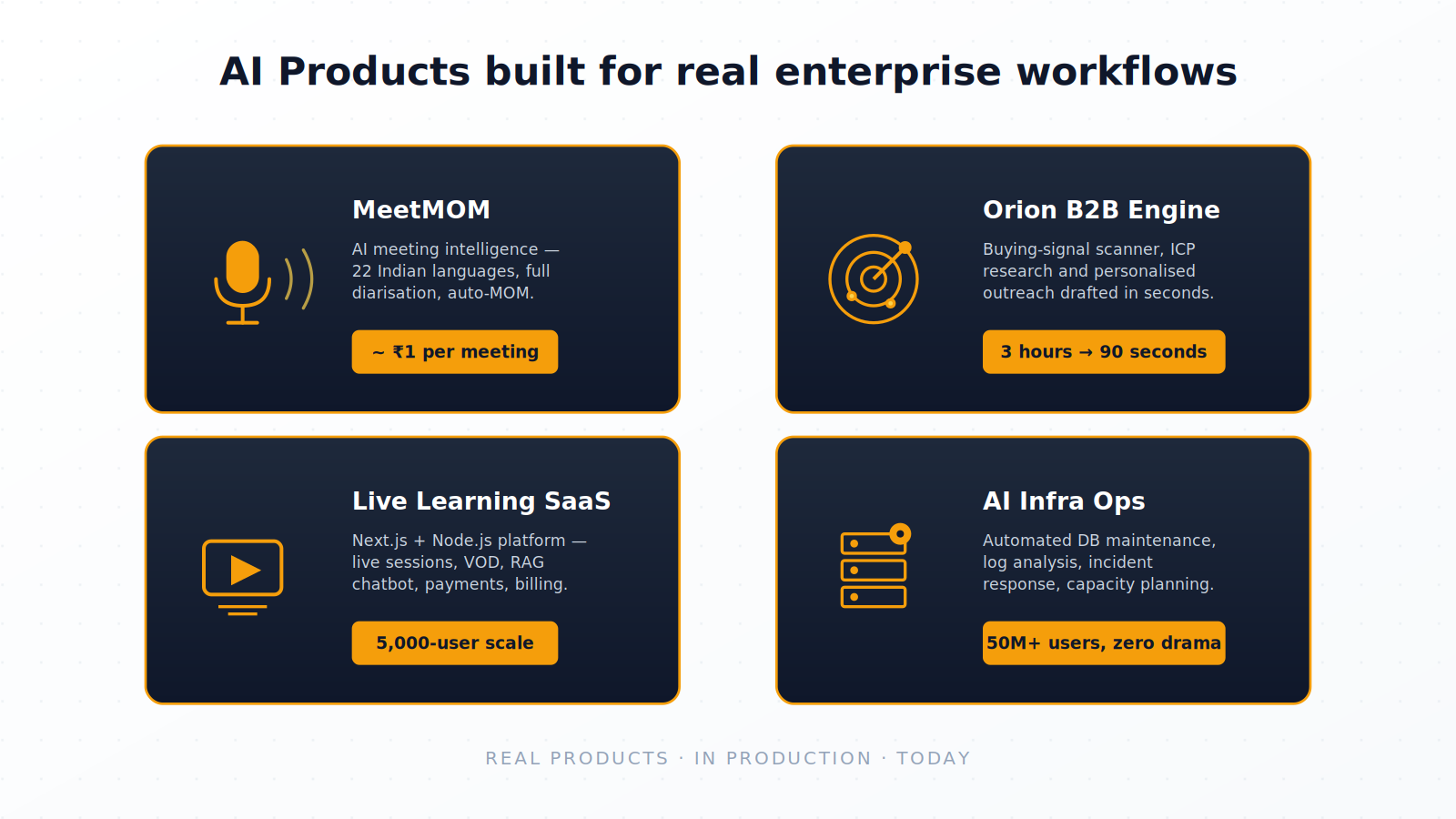 Real use cases: AI Products we have actually shipped Real use cases: AI Products we have actually shipped