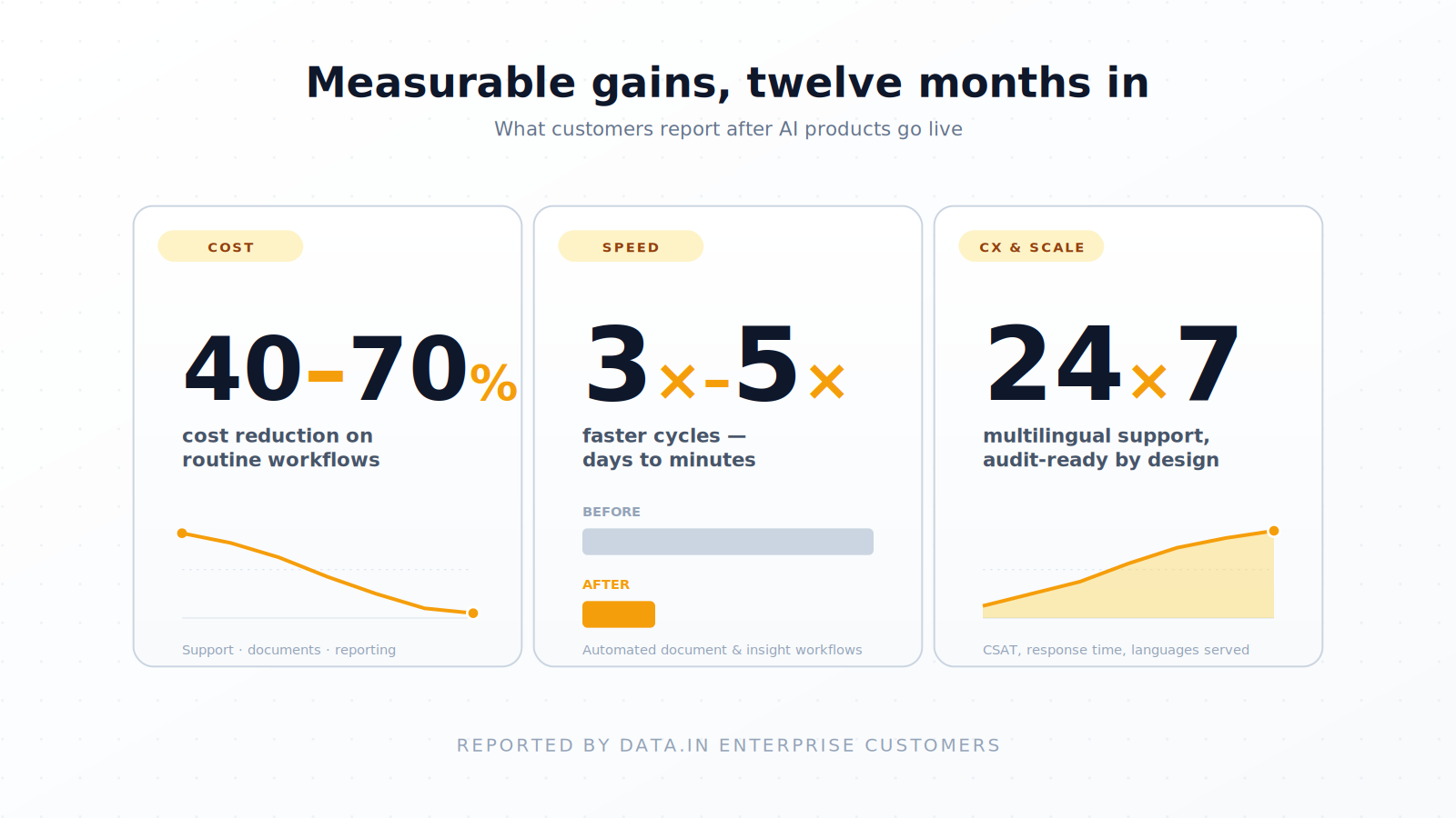 Benefits of AI Products for enterprises Benefits of AI Products for enterprises