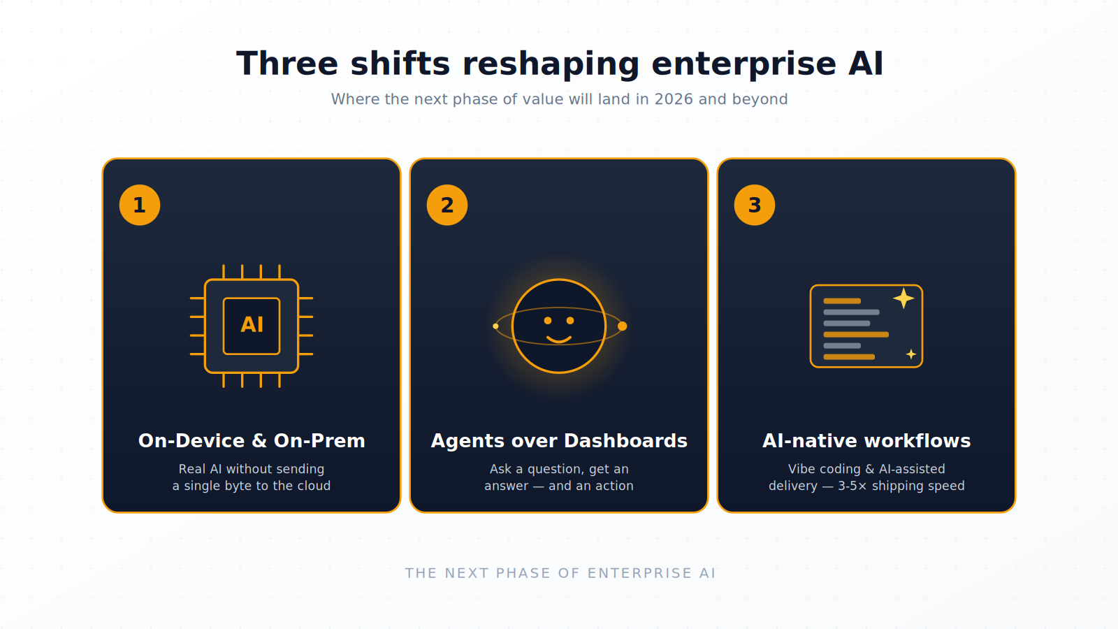 The future of AI in the enterprise The future of AI in the enterprise
