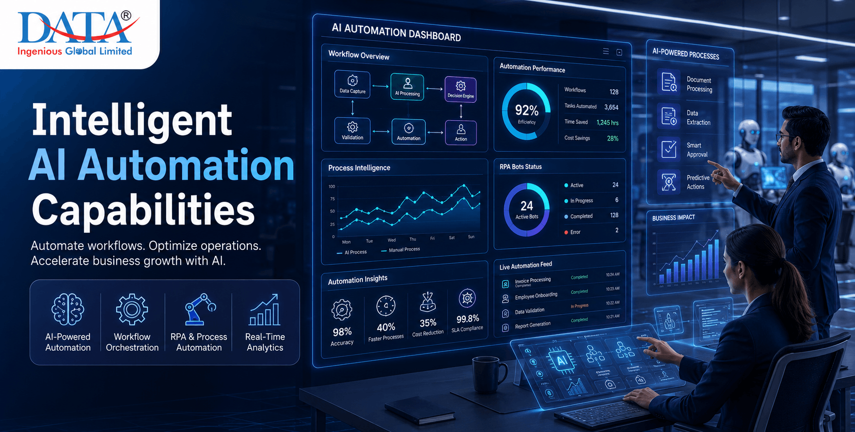 Intelligent AI Automation Capabilities Intelligent AI Automation Capabilities