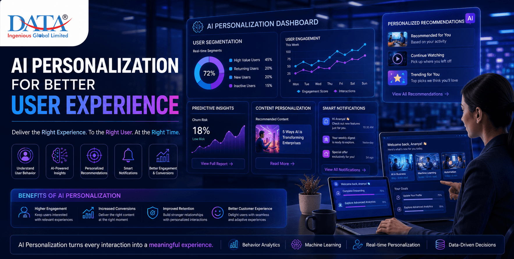 AI Personalization for Better User Experience AI Personalization for Better User Experience