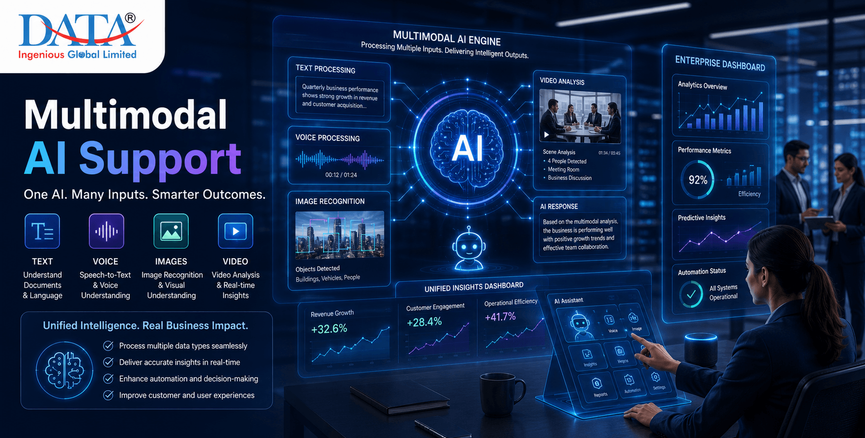 Multimodal AI Support Multimodal AI Support