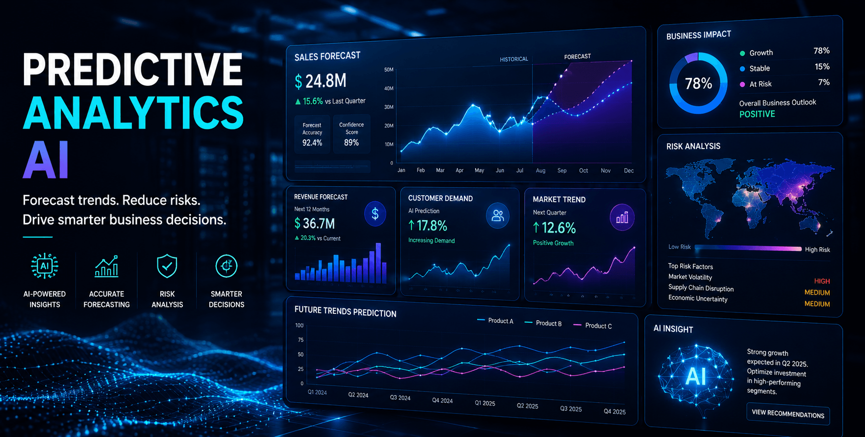 Predictive Analytics AI Predictive Analytics AI