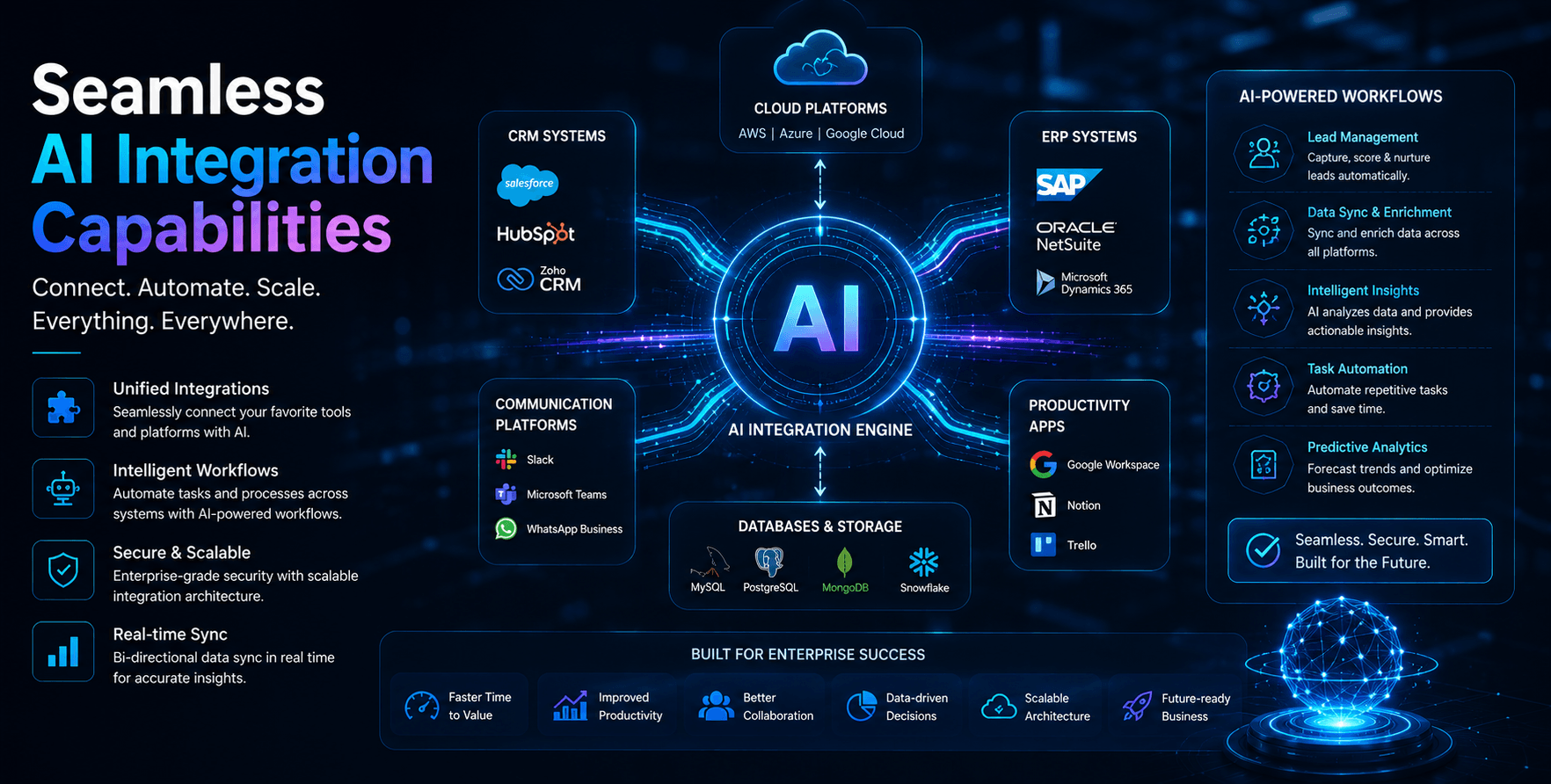 Seamless AI Integration Capabilities Seamless AI Integration Capabilities