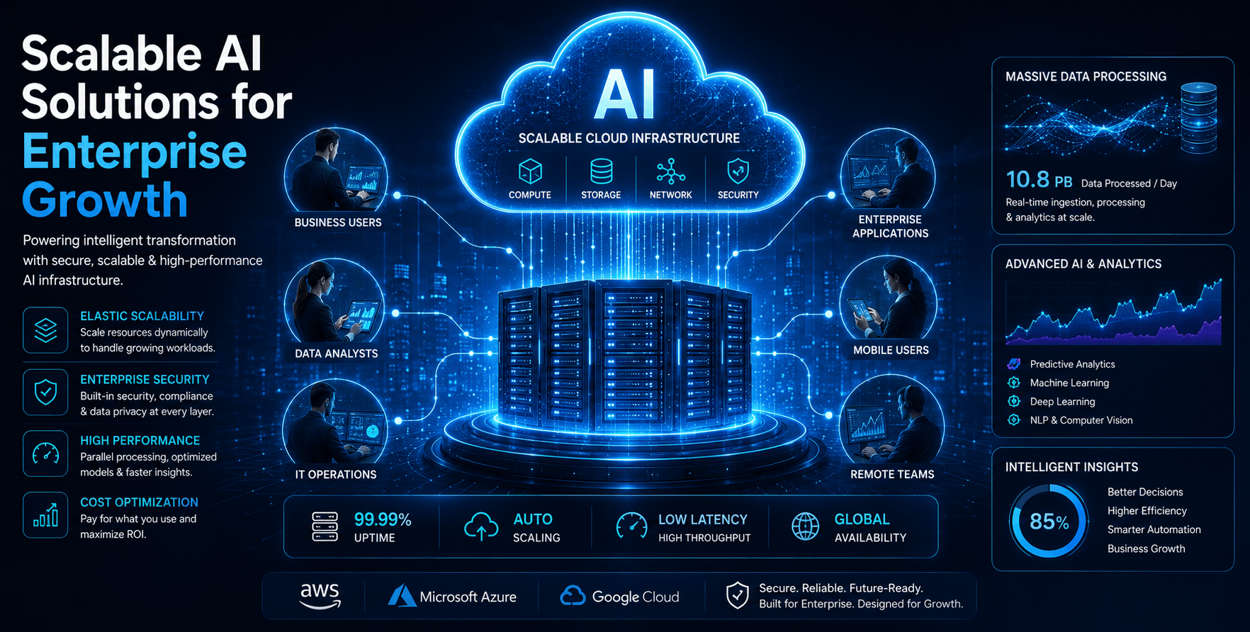 Scalable AI Solutions for Enterprise Growth Scalable AI Solutions for Enterprise Growth